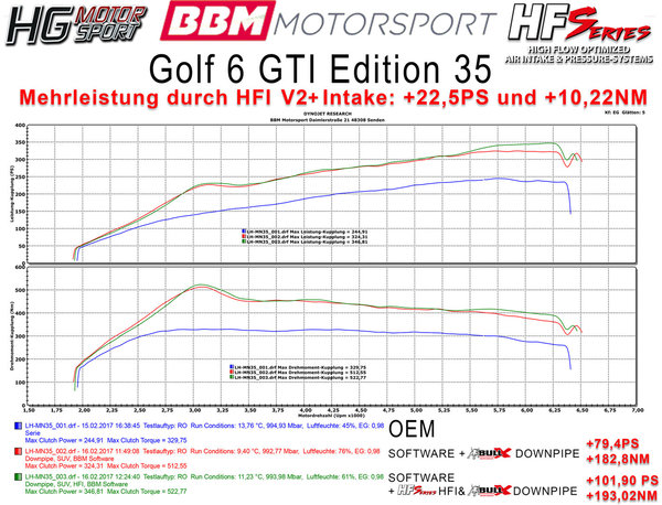 HFI Carbon Air Intake Kit Gen.2 "Plus" für VAG 2.0TFSI Modelle