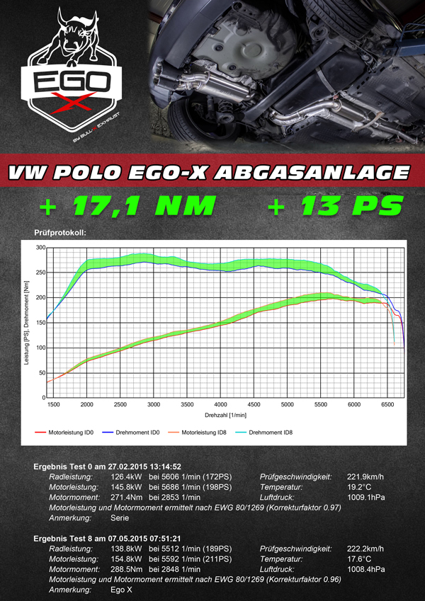 EGO-X Abgasanlage ab Kat für VW Polo 6R und 6C Modelle