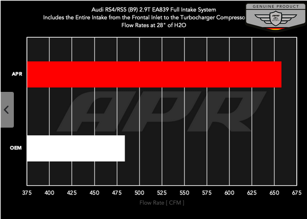 APR Air Intake System 2.9T EA839 RS4/RS5 B9